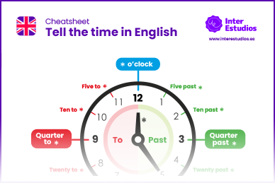 Leer la hora